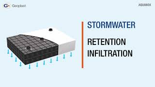 Geoplast Aquabox geocellular stormwater management system [upl. by Dona786]