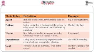 Predicate and Argument Structures ENG [upl. by Lenej]