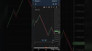 renko scalping trading strategy in intraday trading  renko chart trading strategy [upl. by Anibla]