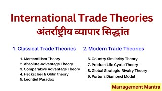 International Trade Theories  Theory of International Trade [upl. by Isyed518]