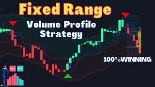 Fixed Range Volume Profile Strategy TradingView Indicator [upl. by Ybba]