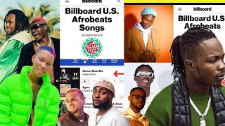 Naira Marleys Artiste Zinoleesky Tops US Chart Davido Tems Lojay Wins NAACP Image Awards [upl. by Munmro]