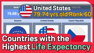 Countries with the Highest Life Expectancy [upl. by Strohben564]