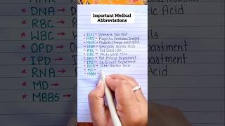 Medical Abbreviations 🔥💯 english grammar education learning [upl. by Ecnarolf]