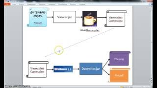 PierAisa 177Decompilare un programma JAVA per mettere in chiaro file criptati [upl. by Nwahsid937]