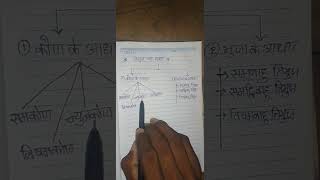 What is the triangle Class 9 ka chapter no9 ka all solution questions [upl. by Ecnesse]