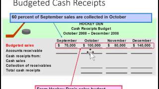 Preparing Budgeted Cash Receipts [upl. by Ajaj]