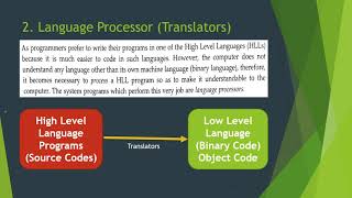 Chapter 3 Types of Software  Part 4  Class 9 [upl. by Marcello]