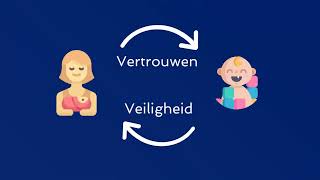 Veilige en onveilige hechting cirkel van veiligheid en vertrouwen [upl. by Eillek]