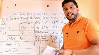 Comptabilité analytique  tableau de répartition des charges indirect partie 1 [upl. by Nadnal]