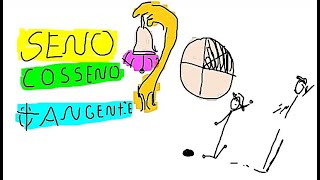 Seno Cosseno e Tangente [upl. by Analiese]