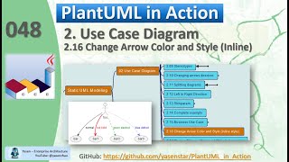 PlantUML in Action 048  02 Usecase Diagram  16 Change Arrow Color and Style [upl. by Mallissa]