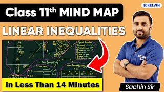 Linear Inequalities Mind Map  Chapter in Just 15 Mins ⏱  Class 11 Maths One Shot  KELVIN [upl. by Elyrehc255]