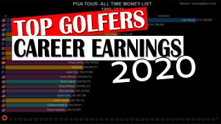 PGA TOUR MONEY LIST  1980  2020  Golf Tales by Savio Almeida [upl. by Yadnus]