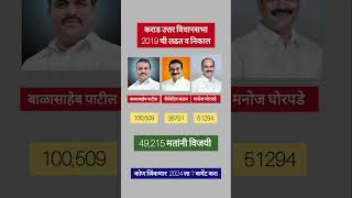 कराड उत्तर विधानसभा 2019 लढत आणि निकाल [upl. by Samal]