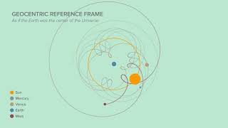 Intern Solar System  Heliocentric vs Geocentric [upl. by Felipe108]