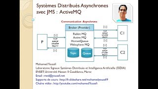 Part 5 Systèmes Distribués Asynchrones avec JMS ActiveMQ [upl. by Vyky680]