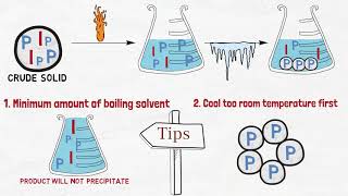 RecrystallizationChemistry Laboratory Technique [upl. by Yeltsew407]