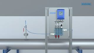 Disinfectant monitoring in evaporation cooling systems  KROHNE [upl. by Droflim]