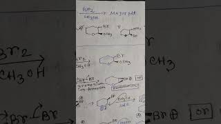 Important organic chemistry reactionbrominationjeeneetshortsviralshortsvideoreactionmechanism [upl. by Caz]