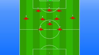 Soccer Coaching 352  3412 Tactical Video [upl. by Naves]