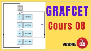 Cours 08  Grafcet Automatisme cours détaillé [upl. by Linette]