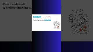 EJECTION FRACTION AND HEART FAILURE heartfailure cardiac physiology heart cardiovascular [upl. by Daniel]