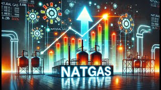 Natgas Natural Gas Technische Analyse  Preisnachrichten Gaspreisprognose [upl. by Annawat]