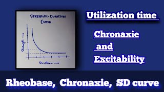 Rheobase Chronaxie Utilization time  Strength Duration Curve  Nerve physiology  vimp [upl. by Yelraf]