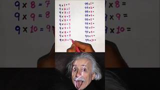 Mathematics tricks 😎 viralvideo maths mathtricks mathtips [upl. by Alleb]