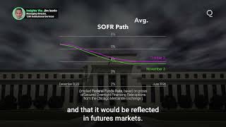 Are Higher Yields Doing Some of the Fed’s Work [upl. by Ivz]