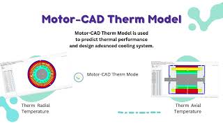 Therm MotorCAD [upl. by Franciska]