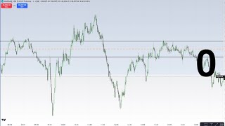 NQ No Trade Recap M 11424 ICT Concepts [upl. by Gabriela773]