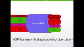 CBQoS Monitoring using ManageEngine NetFlow Analyzer [upl. by Gwynne]