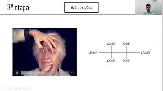 Exame da motricidade ocular  Parte 1 [upl. by Laiceps379]