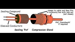 MIC cable termination [upl. by Theola]