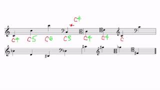 Pitch Pitch Class Octave Designation Enharmonic Equivalence [upl. by Raleigh]