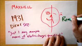 Intro to Magnetic Monopoles  Doc Physics [upl. by Miguela658]