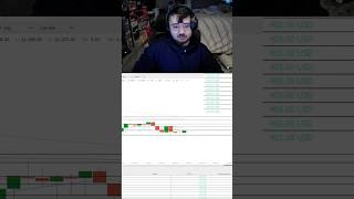 Quick Scalps On NQ Copy Trading 13 Funded Accounts daytrading daytradingfutures nasdaqtrading [upl. by Odnaloy]