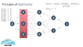 Principle of Optimality  Dynamic Programming [upl. by Jessy756]