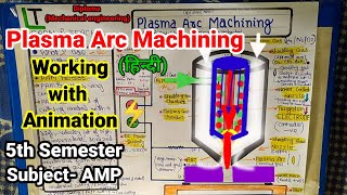 Plasma Arc Machining working with Animation in Hindi [upl. by Menken]