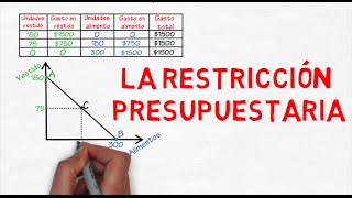 Restricción presupuestaria  Cap 24  Microeconomía [upl. by Hgielac]