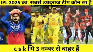 IPL 2025 का सबसे उम्रदराज टीम कौन सा है c s k भि 3 नम्बर से बाहर हैं [upl. by Vernor]