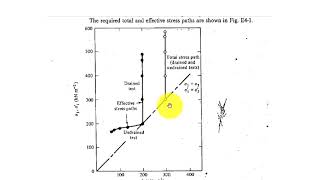 Advanced Soil Mechanics Stress and Strain Paths and Invariants Second lecture 21 [upl. by Adrianna903]