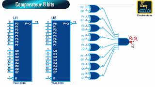 96 Comparateur 8 bits 74LS682 74LS684 74ALS519 74LS520 [upl. by Behrens]