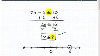 Learn How To Solve Inequalities [upl. by Seltzer]