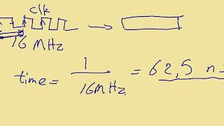 2  SysTick Timer  Calculate No of Counts to know Time  Microcontroller Arabic Course [upl. by Nash]