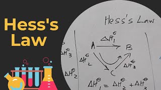 Edexcel IAL Chemistry Energetics  Hesss Law [upl. by Lannie]