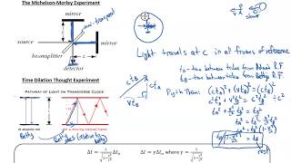 Problems with the Speed of Light 111 [upl. by Oedama]