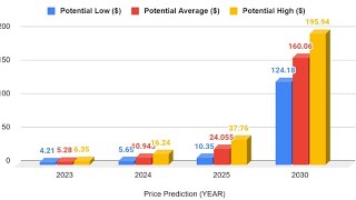 Polkadot price prediction 2024 to 2030  200   Polkadot news today  Dot coin price prediction [upl. by Neu]